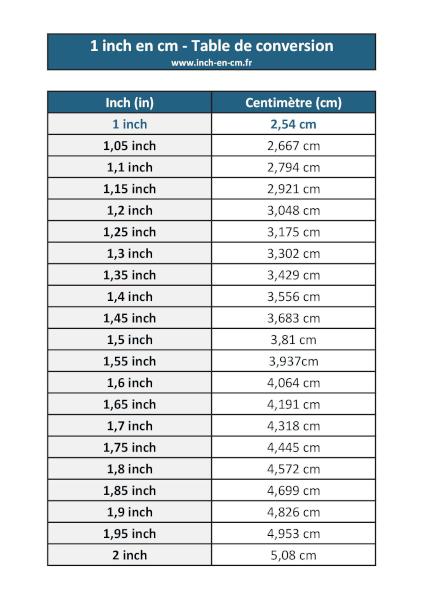 1 inch (in) en centimètre (cm) : table de conversion à télécharger