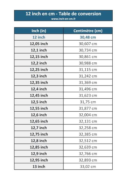 12 inch (in) en centimètre (cm) : table de conversion à télécharger