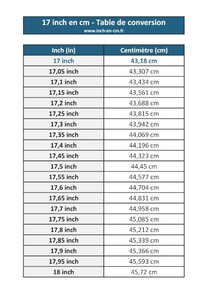 17 inch (in) en centimètre (cm) : table de conversion à télécharger