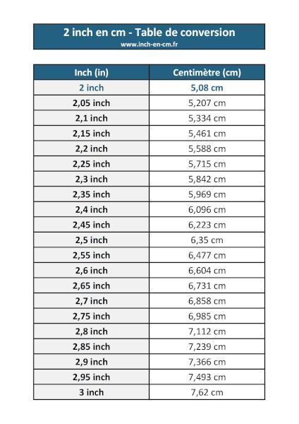 2 inch (in) en centimètre (cm) : table de conversion à télécharger