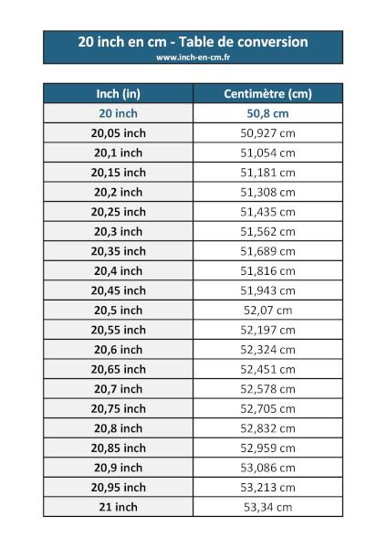 20 inch (in) en centimètre (cm) : table de conversion à télécharger