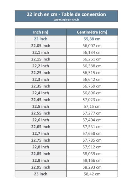 22 inch (in) en centimètre (cm) : table de conversion à télécharger