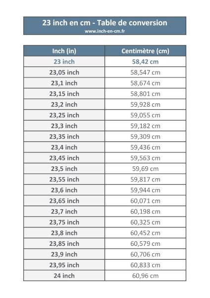 23 inch (in) en centimètre (cm) : table de conversion à télécharger