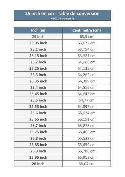 25 inch (in) en centimètre (cm) : table de conversion à télécharger