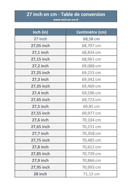 27 inch (in) en centimètre (cm) : table de conversion à télécharger