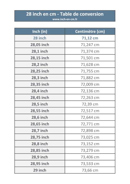 28 inch (in) en centimètre (cm) : table de conversion à télécharger