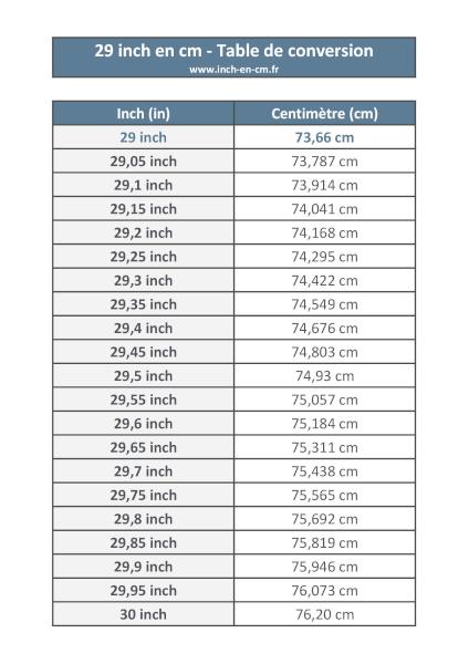 29 inch (in) en centimètre (cm) : table de conversion à télécharger