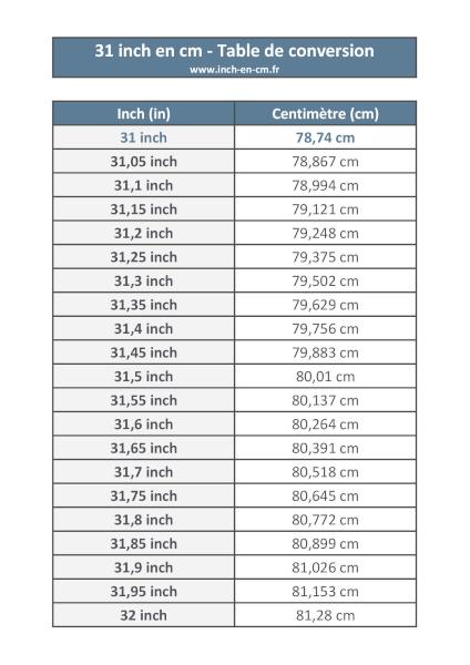 31 inch (in) en centimètre (cm) : table de conversion à télécharger