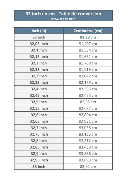 32 inch (in) en centimètre (cm) : table de conversion à télécharger