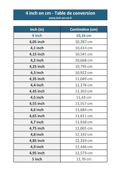 4 inch (in) en centimètre (cm) : table de conversion à télécharger