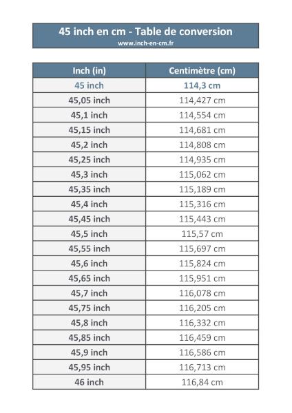 45 inch (in) en centimètre (cm) : table de conversion à télécharger