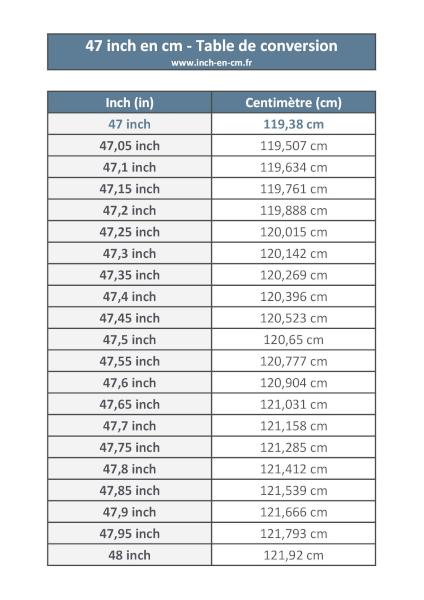 47 inch (in) en centimètre (cm) : table de conversion à télécharger