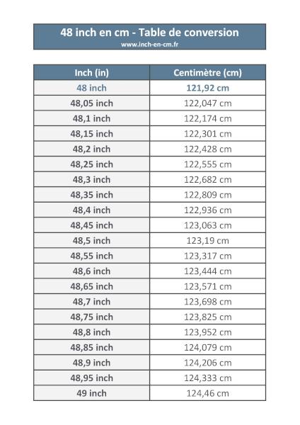 48 inch (in) en centimètre (cm) : table de conversion à télécharger