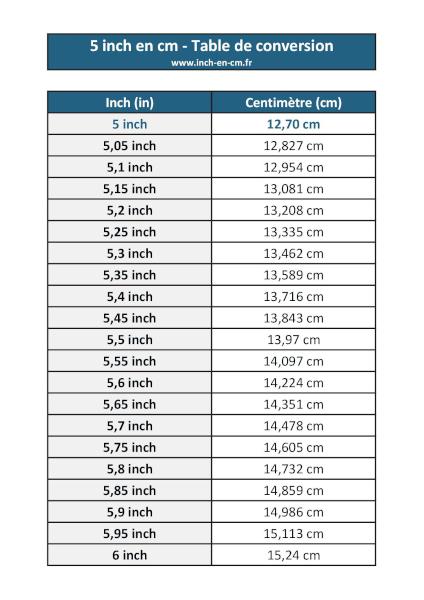 5 inch (in) en centimètre (cm) : table de conversion à télécharger