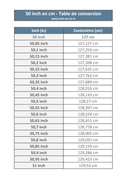 50 inch (in) en centimètre (cm) : table de conversion à télécharger