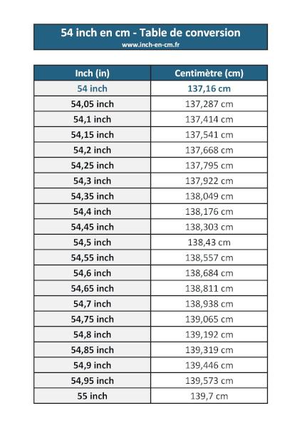 54 inch (in) en centimètre (cm) : table de conversion à télécharger