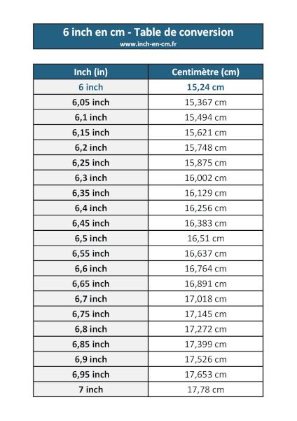 6 inch (in) en centimètre (cm) : table de conversion à télécharger