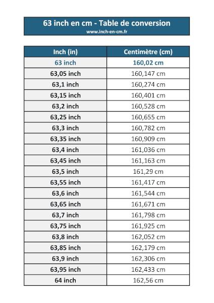 63 inch (in) en centimètre (cm) : table de conversion à télécharger