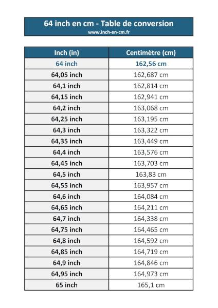 64 inch (in) en centimètre (cm) : table de conversion à télécharger
