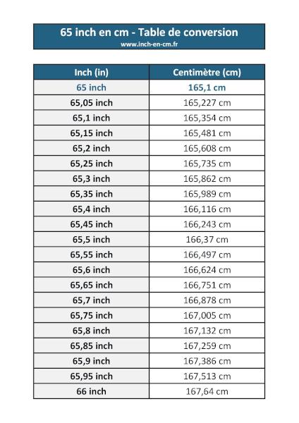 65 inch (in) en centimètre (cm) : table de conversion à télécharger