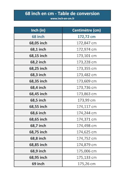 68 inch (in) en centimètre (cm) : table de conversion à télécharger