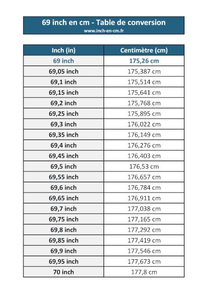 69 inch (in) en centimètre (cm) : table de conversion à télécharger