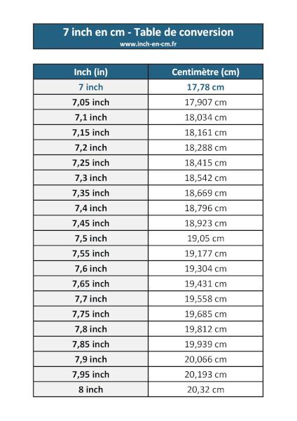 7 inch (in) en centimètre (cm) : table de conversion à télécharger